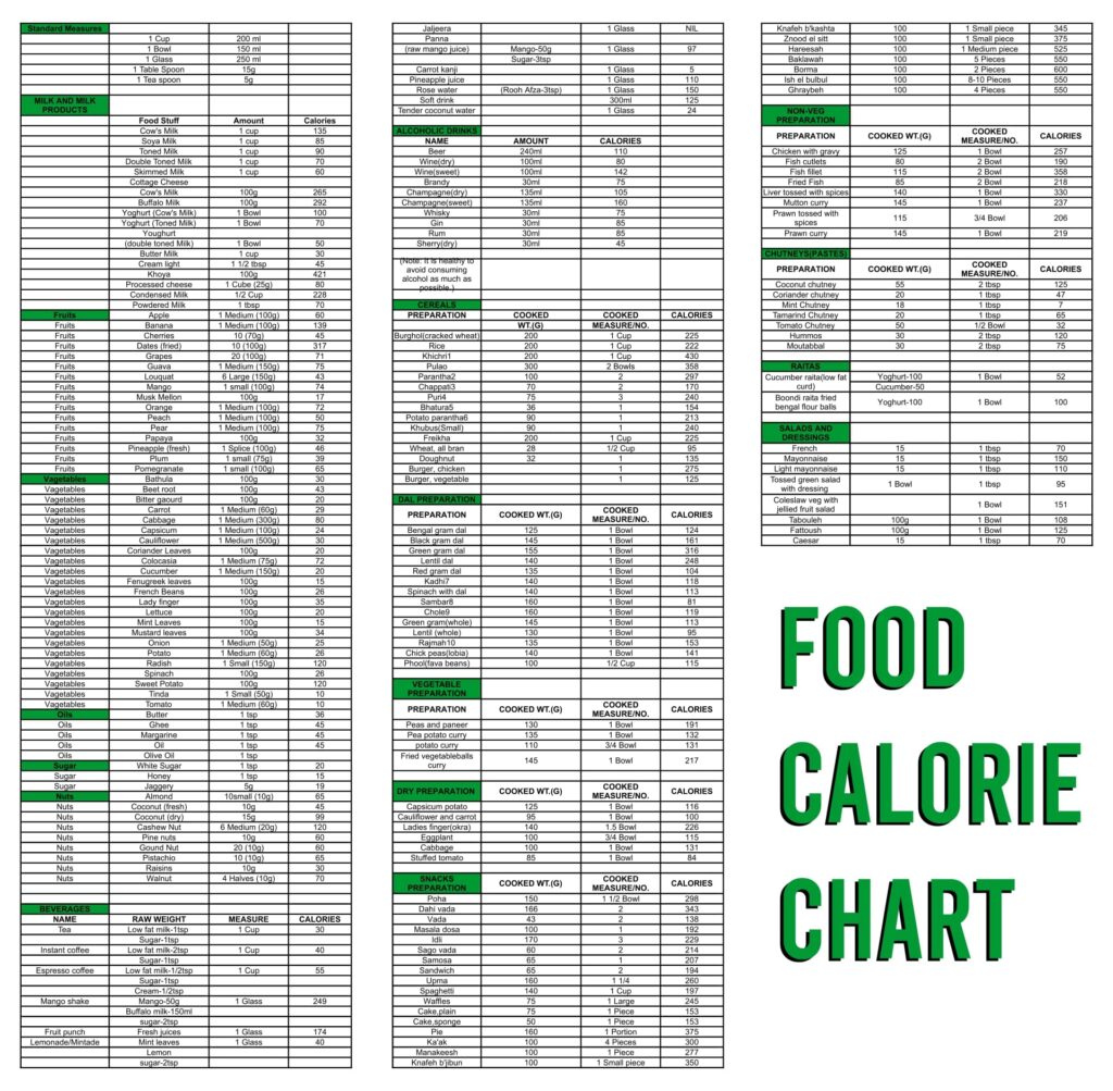 Onion Calorie Guide Nutritionix Careers