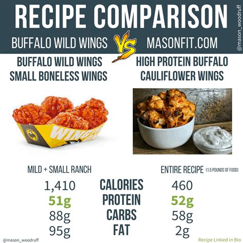 10 Boneless Wing Nutrition Facts You Need To Know