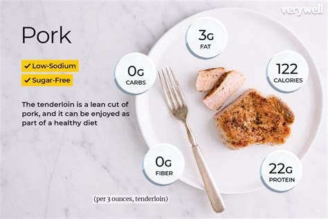 10+ Pork Nutrition Benefits