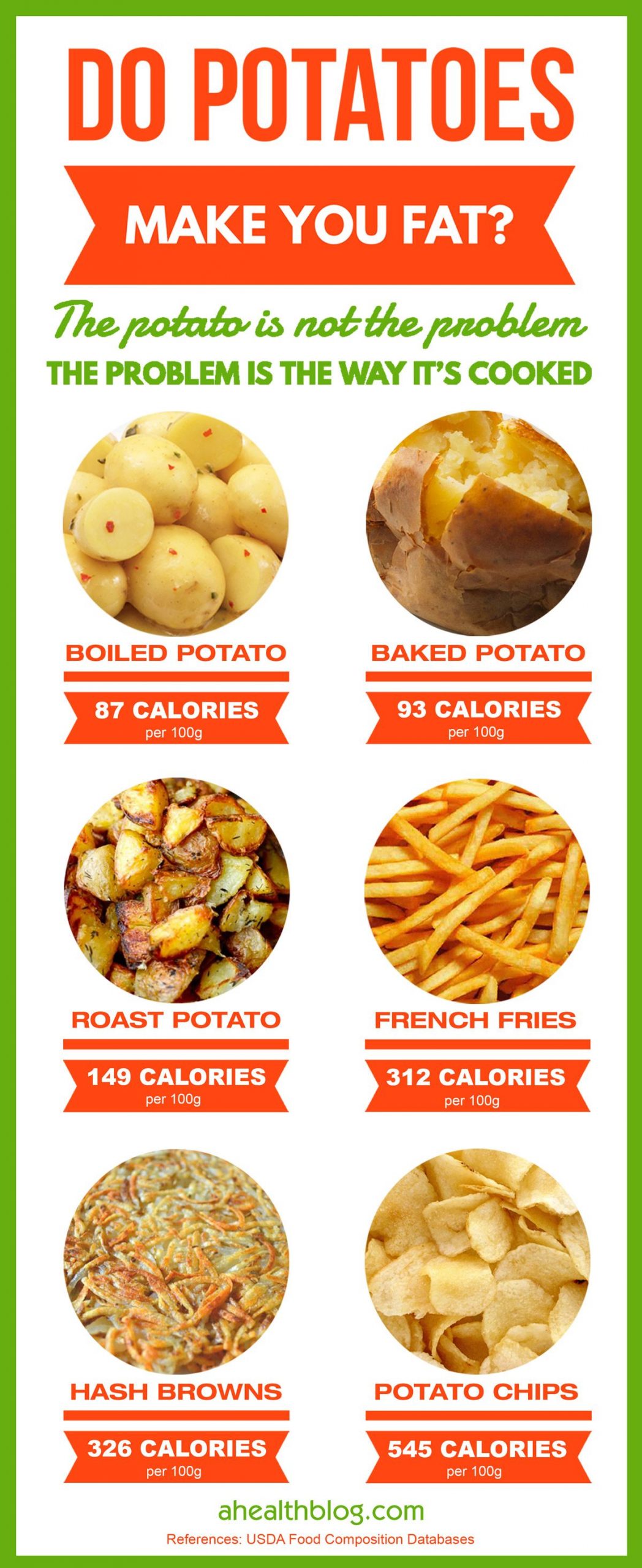 10 Proven Health Benefits Of Potatoes Calorie Comparison Table Page 5