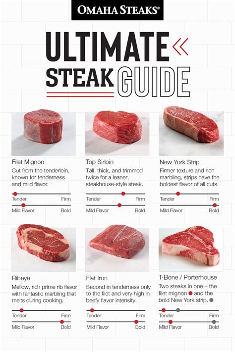 10 Types Of Steak Cuts The Ultimate Steak Guide Make Our Home