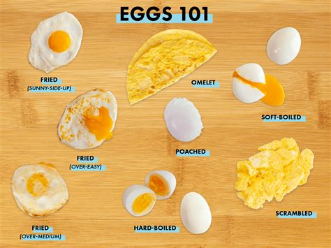 11 Eggs 101: The Ultimate Guide To Calorie Counts