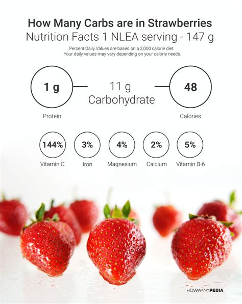 11 Essential Facts About Carbs In Strawberries