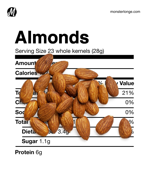 12 Almond Nutrition Secrets