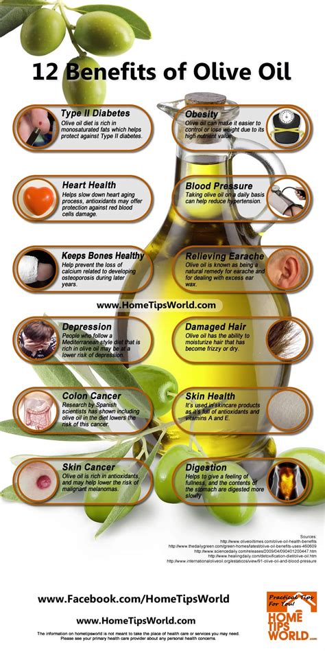 12 Benefits Of Olive Oil