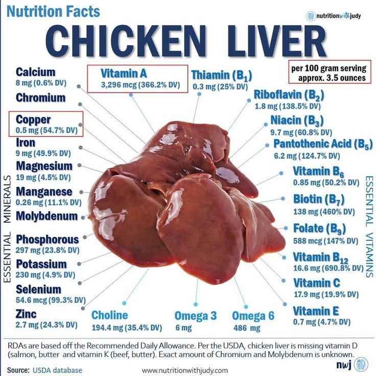 12+ Chicken Wings Nutrients For Athletes