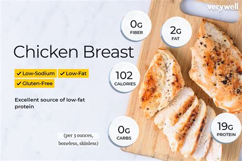 12+ Nutrition Facts About Skinless Chicken Breasts