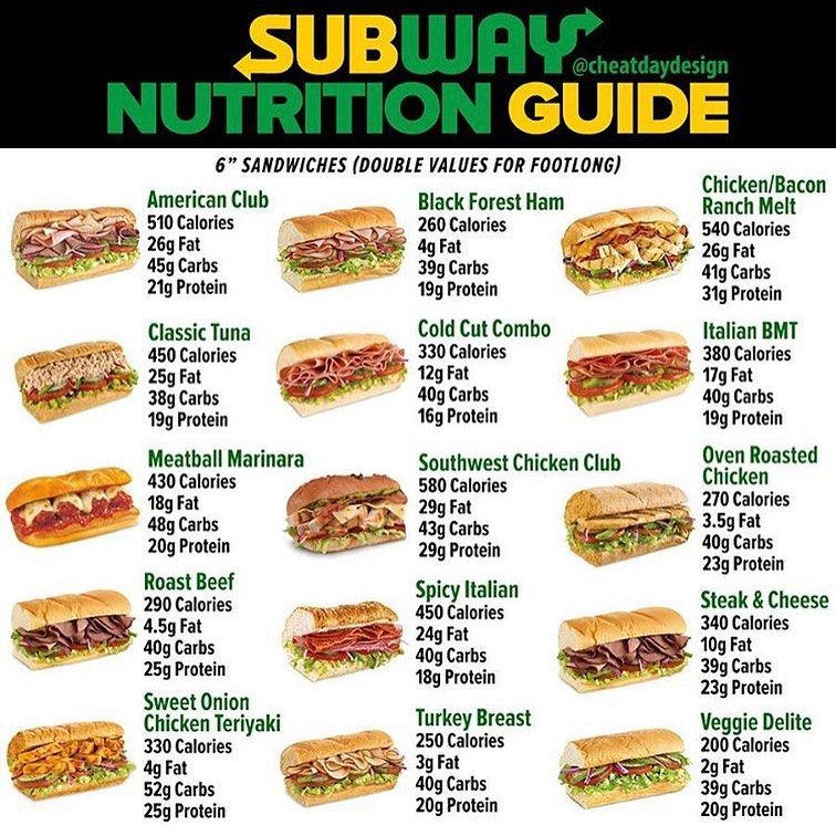 12 Subway Calories: Accurate Estimates For Your Order