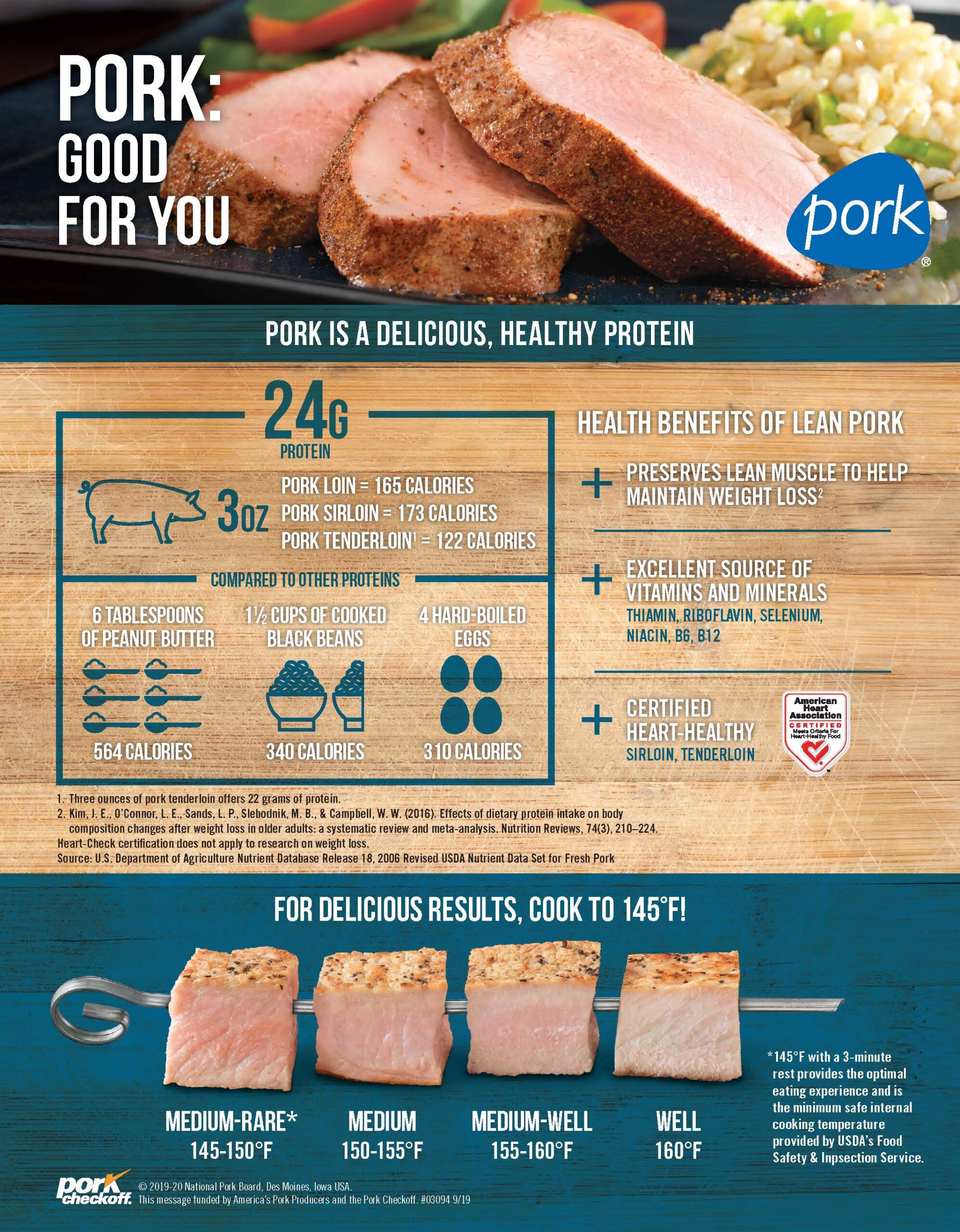 14 Pork Nutrition Information