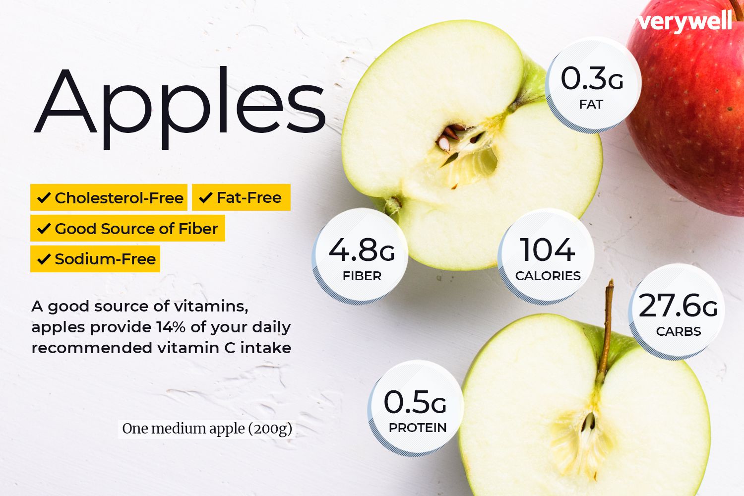 15+ Nutritional Facts About Green Apples For Optimal Health