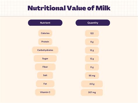 2 Milk Nutrition: Increases Strength