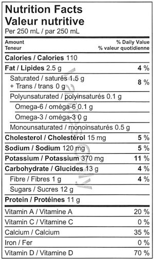 2 Milk Nutrition Info