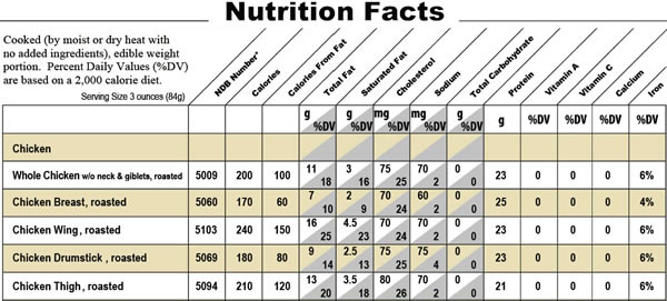 3 Oz Grilled Chicken Nutrition Facts Runners High Nutrition