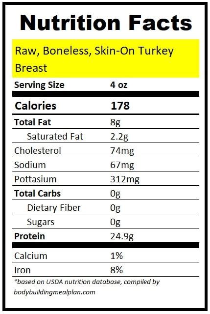 4 Oz Turkey Breast Protein Calories Nutritioneering