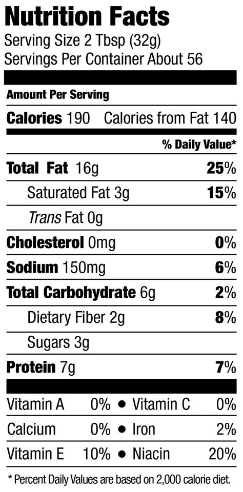 7 Key Stick Of Butter Nutrients To Know