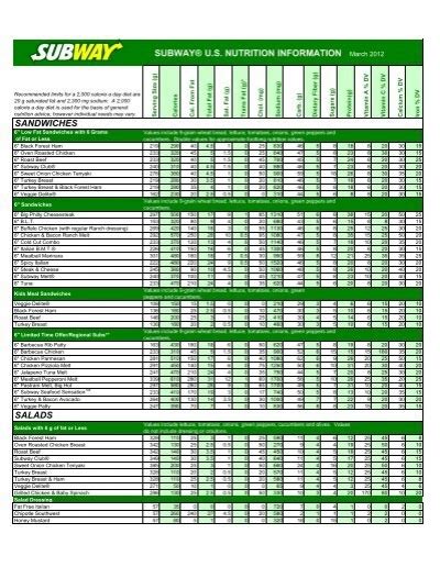 8 Nutrition Facts For Popular Subway Sandwiches