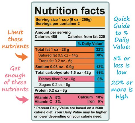 8+ Nutrition Label Tips