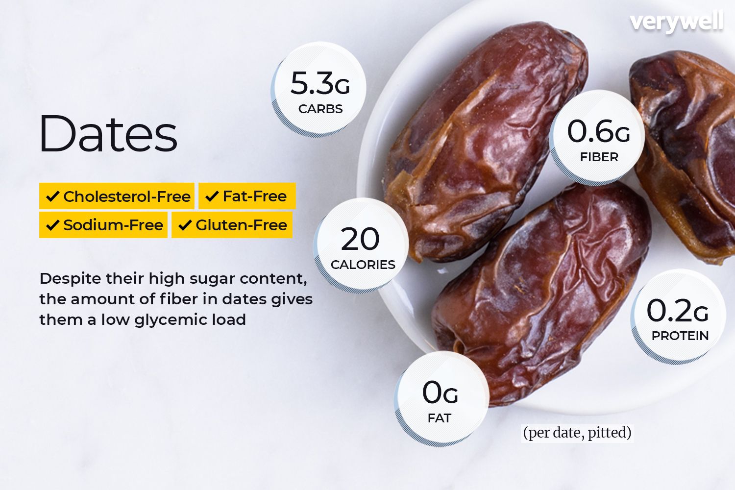 8 Surprising Calories And Health Facts About Dates