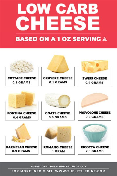 9 Cheese Slice Tips For A Lowcarb Diet