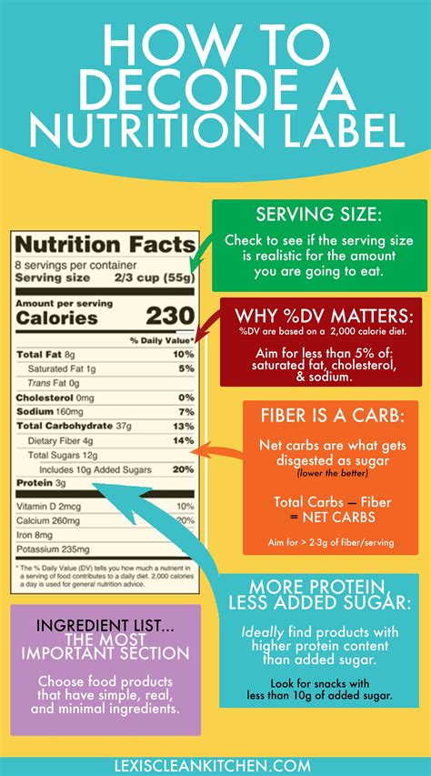 9 Nutrition Label Benefits