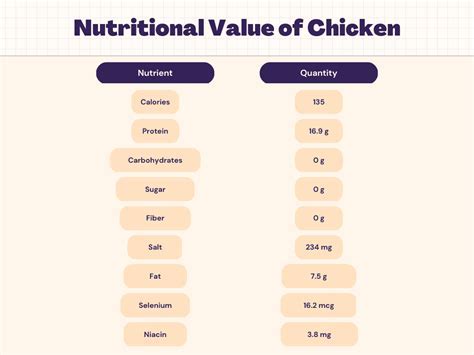 9 Orange Chicken Carb Counts Revealed