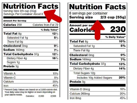 A Closer Look At Serving Size In Nutrition Label