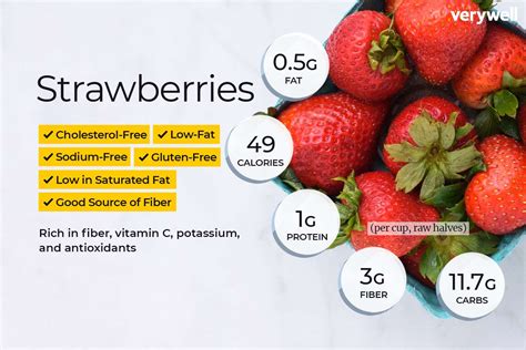 A Strawberry's Nutritional Profile: What's Inside?