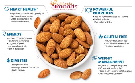 Almond Health Benefits