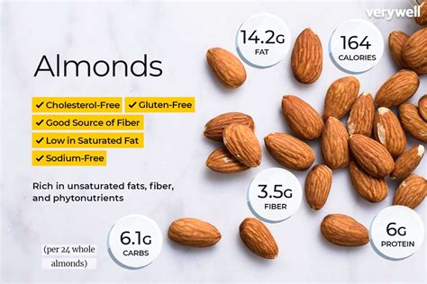 Almond Nutrition Insights