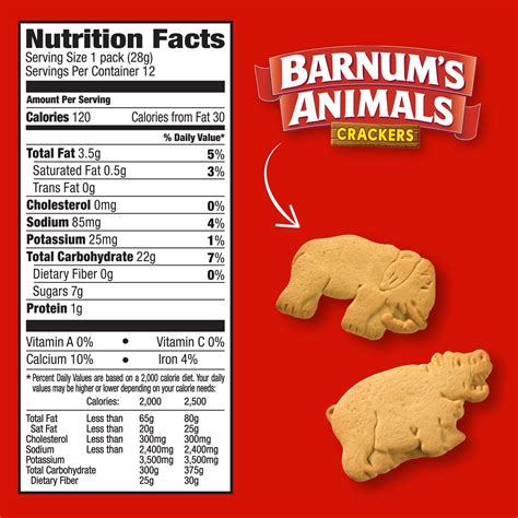 Animal Crackers Nutrition: Unlocking Health Benefits