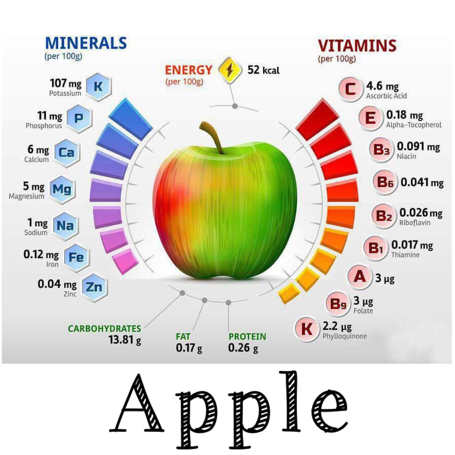 Apple Calories Virtkidz