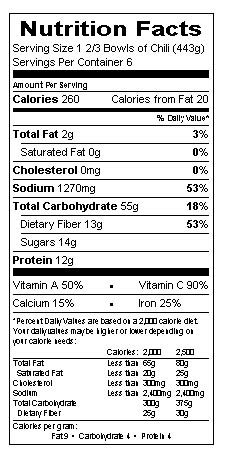 Apple Nutrition Facts Uncovered