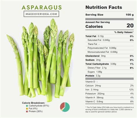 Asparagus Nutrition Facts