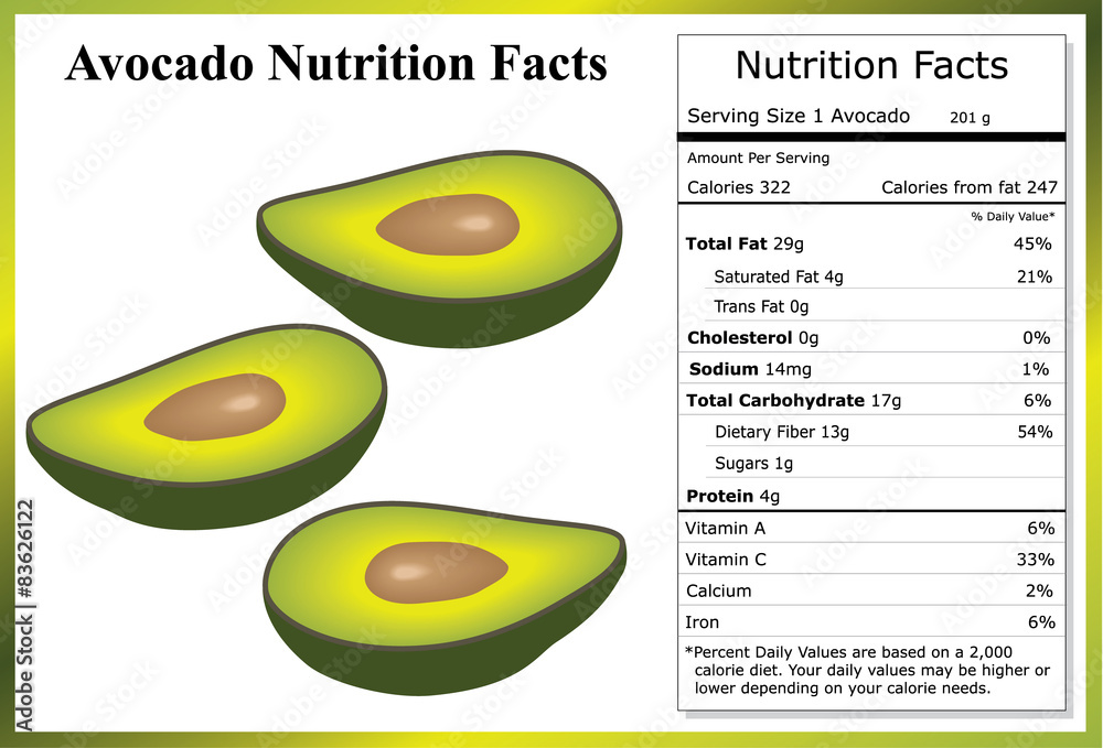 Avocado Nutrition Information