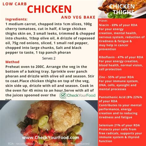 Baked Chicken Thigh: Brain Health Benefits