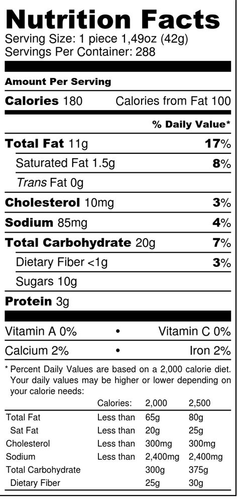 Baklava Detailed Nutrition Info