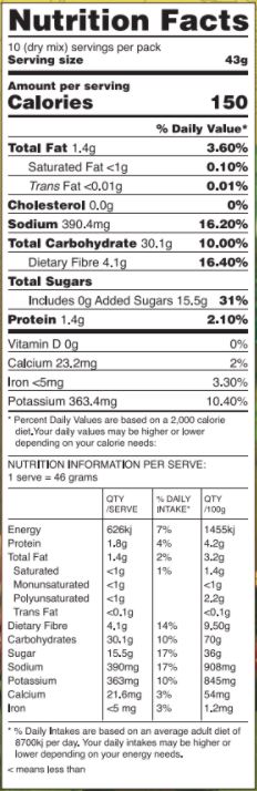 Banana Bread Nutrition