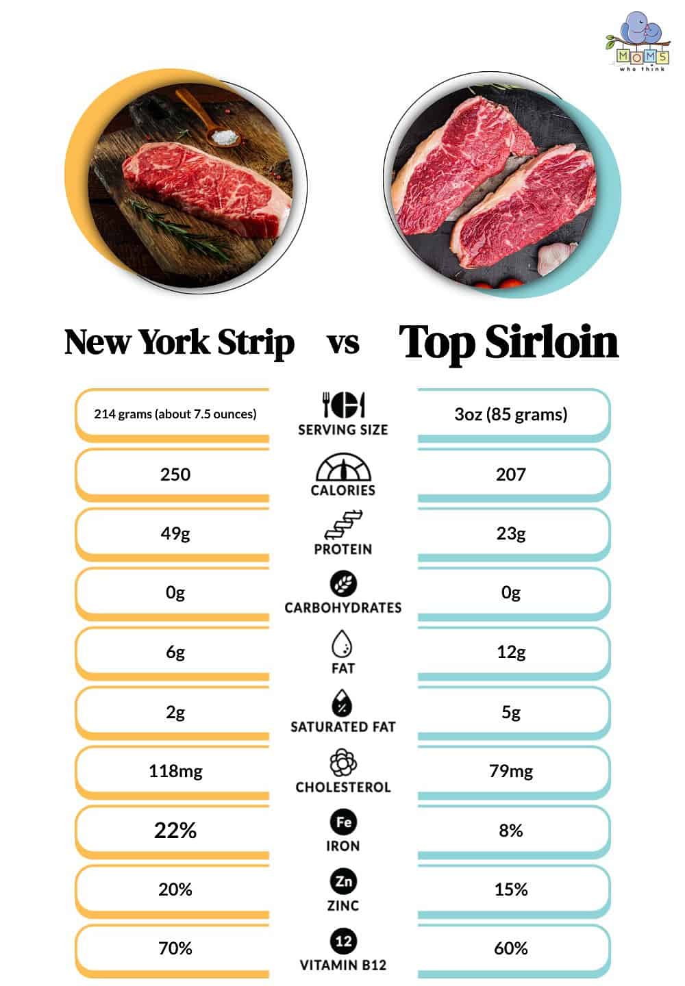 Beef Sirloin Calorie Count