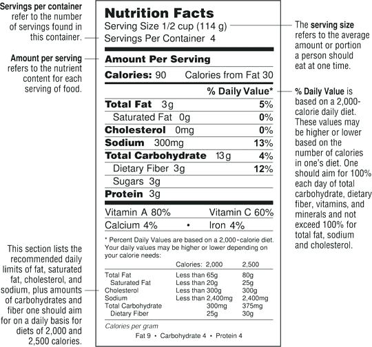 Bread Nutrition Label Besto Blog