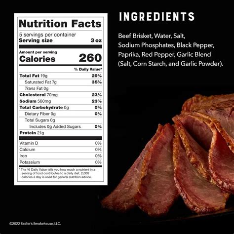 Brisket Nutrition Data