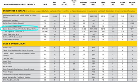 Buffalo Wild Wings Boneless Nutritional Information Sheet Blog Dandk