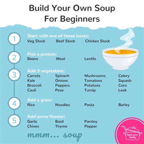 Build Your Own Soup A Beginners Guide Feed Your Family For 20 A Week