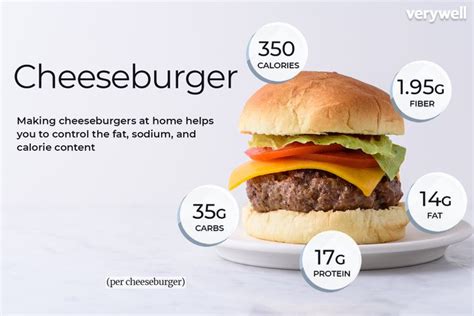 Buns Burger Calories