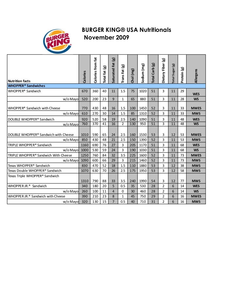 Burger Bun Nutrition Facts