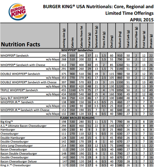 Burger King Menu Calories Amp Nutrition Breakdown 2021