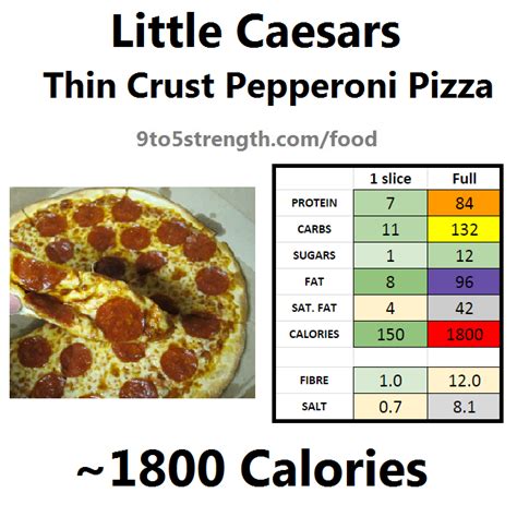 Caesar Nutrition Guide