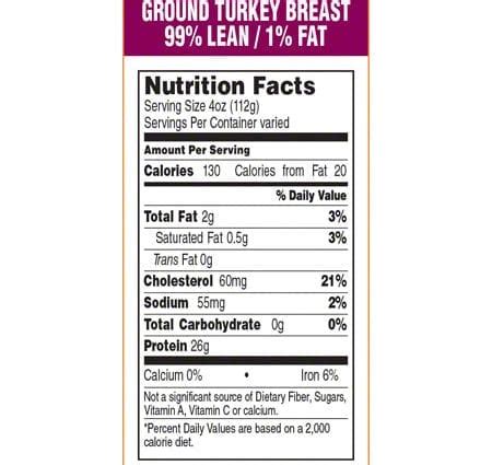 Calorie Content Turkey Breast With Skin Chemical Composition And