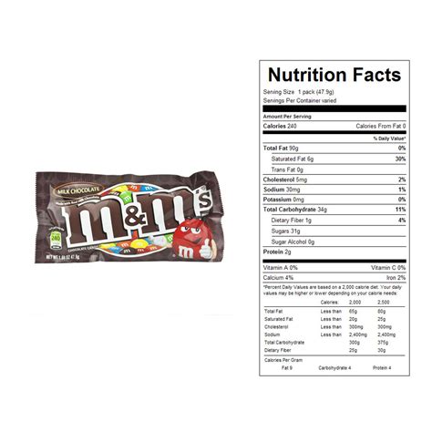 Calorie Info For M&M Fun