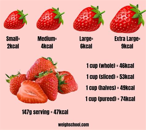 Calories For 1 Strawberry