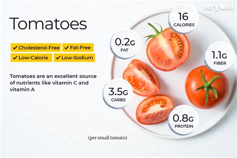 Calories In 5 Cherry Tomatoes And Nutrition Facts